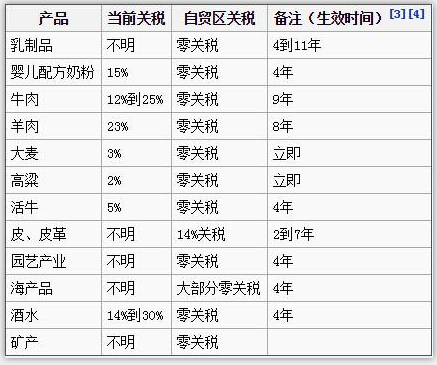 大米批發