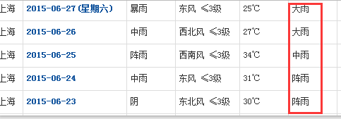 上海糯米批發(fā)